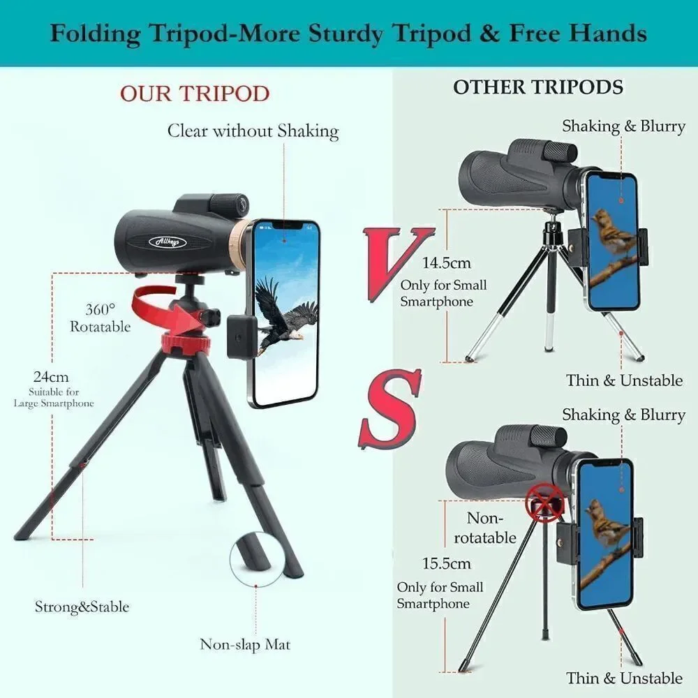 HD Monocular Telescope, 16x55 High Power Waterproof Monocular with Upgraded Fold